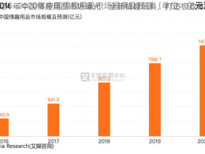 2024 年中国情趣用品市场曝光：全新情趣玩具，打造极致体验