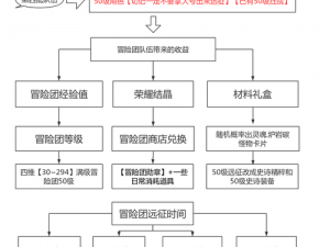 《DNF手游快速增强好友亲密度完全攻略手册》