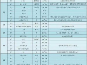 FGO山丘自由关卡攻略：如何完成一次场地通关及高效刷怪地点指南