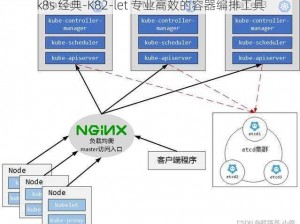 k8s 经典-K82-let 专业高效的容器编排工具