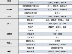 《博德之门3：探索法师的副职学派秘籍》