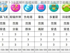 保卫萝卜3全面解析炮塔秘籍：群体攻击炮塔功能概览