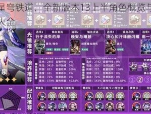 探索星穹铁道，全新版本13上半角色概览与培养攻略大全