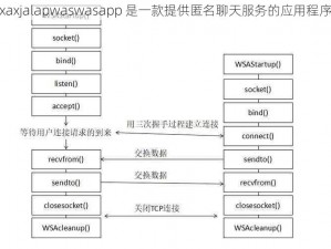 xaxjalapwaswasapp 是一款提供匿名聊天服务的应用程序