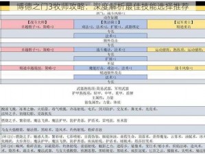 博德之门3牧师攻略：深度解析最佳技能选择推荐