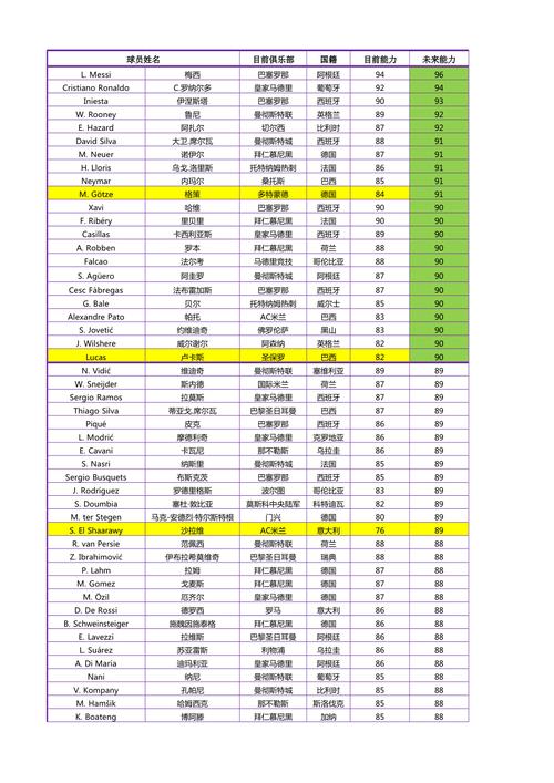 FIFA13专长数值深度解析：各类型技能与精准数据要求的探索