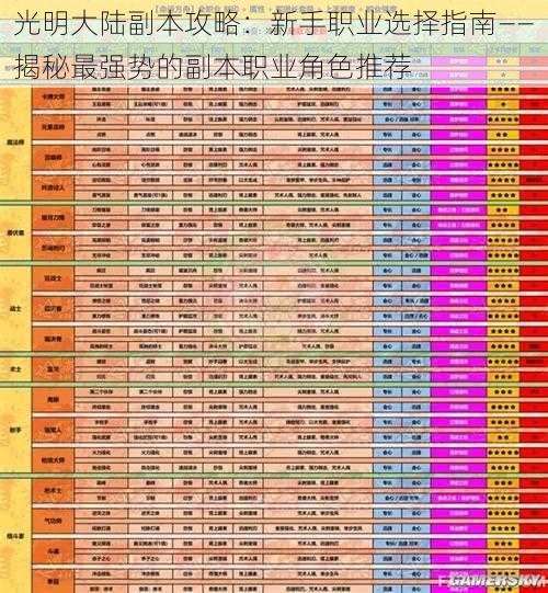 光明大陆副本攻略：新手职业选择指南——揭秘最强势的副本职业角色推荐