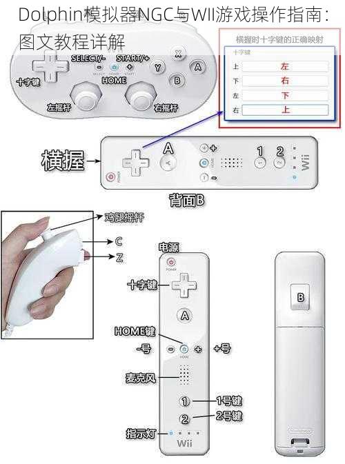 Dolphin模拟器NGC与WII游戏操作指南：图文教程详解