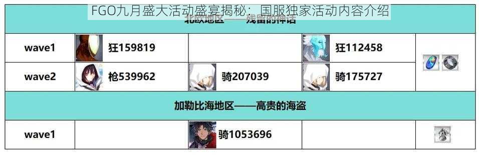 FGO九月盛大活动盛宴揭秘：国服独家活动内容介绍