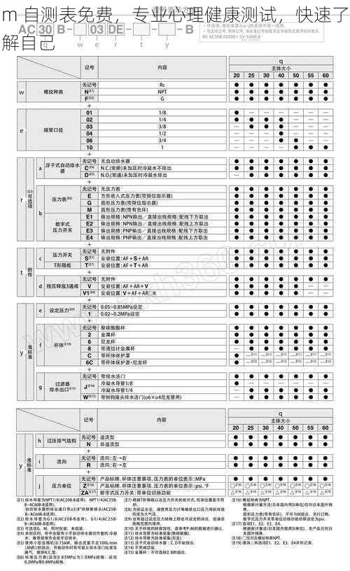 m 自测表免费，专业心理健康测试，快速了解自己