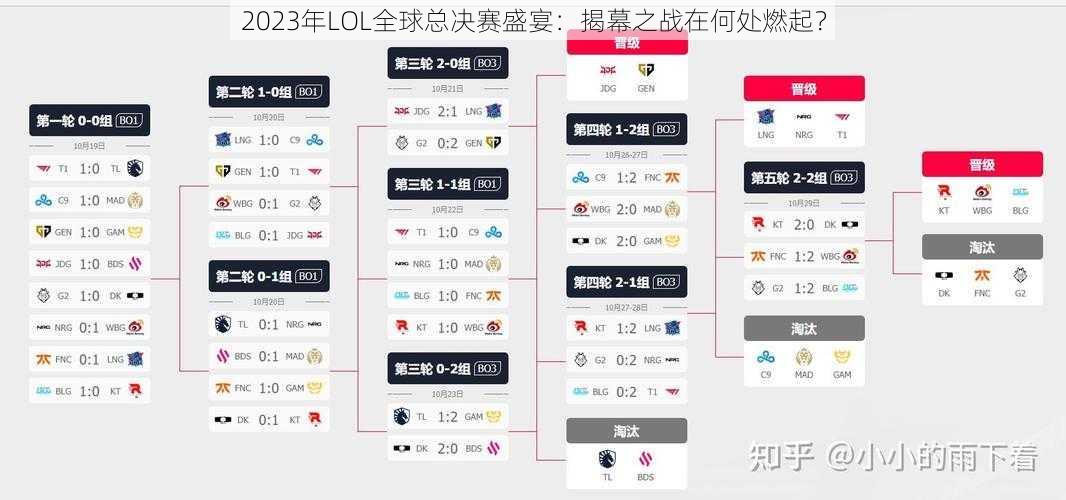 2023年LOL全球总决赛盛宴：揭幕之战在何处燃起？