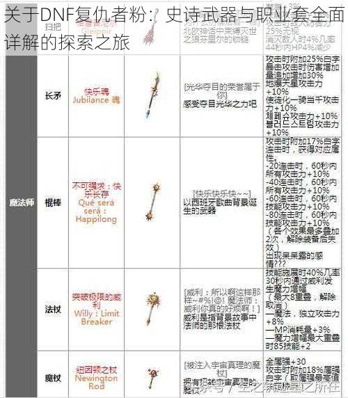 关于DNF复仇者粉：史诗武器与职业套全面详解的探索之旅