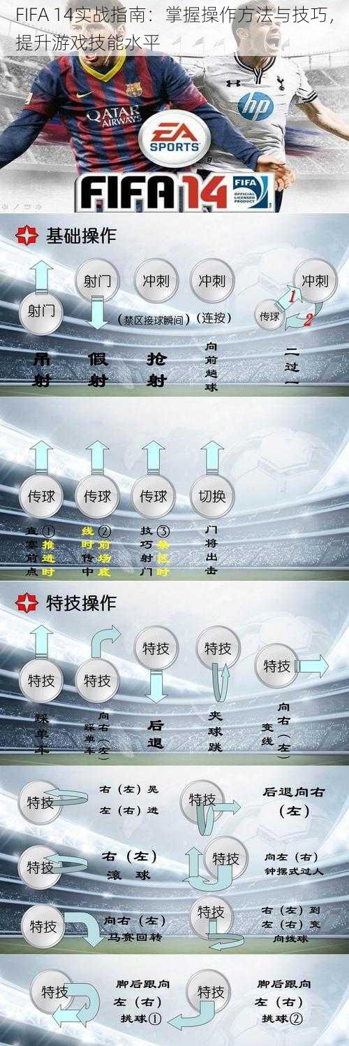 FIFA 14实战指南：掌握操作方法与技巧，提升游戏技能水平