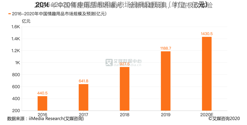 2024 年中国情趣用品市场曝光：全新情趣玩具，打造极致体验