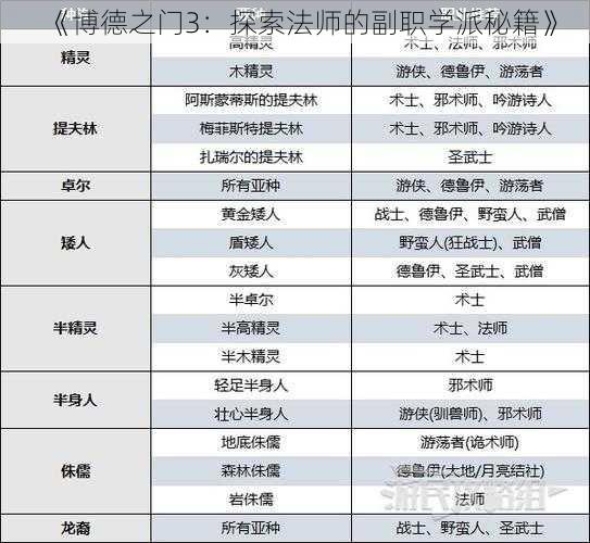 《博德之门3：探索法师的副职学派秘籍》