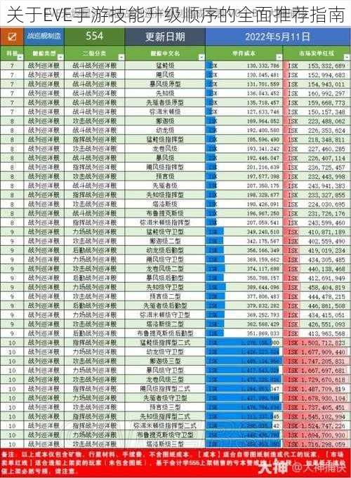 关于EVE手游技能升级顺序的全面推荐指南